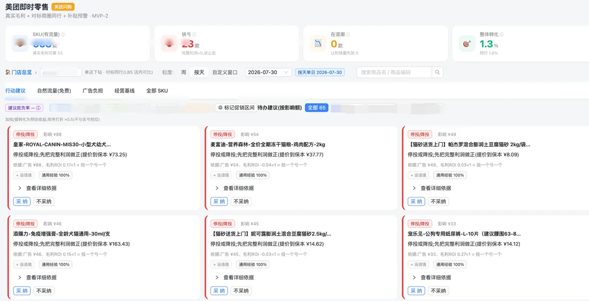 智能行动建议 · 该停投还是提价