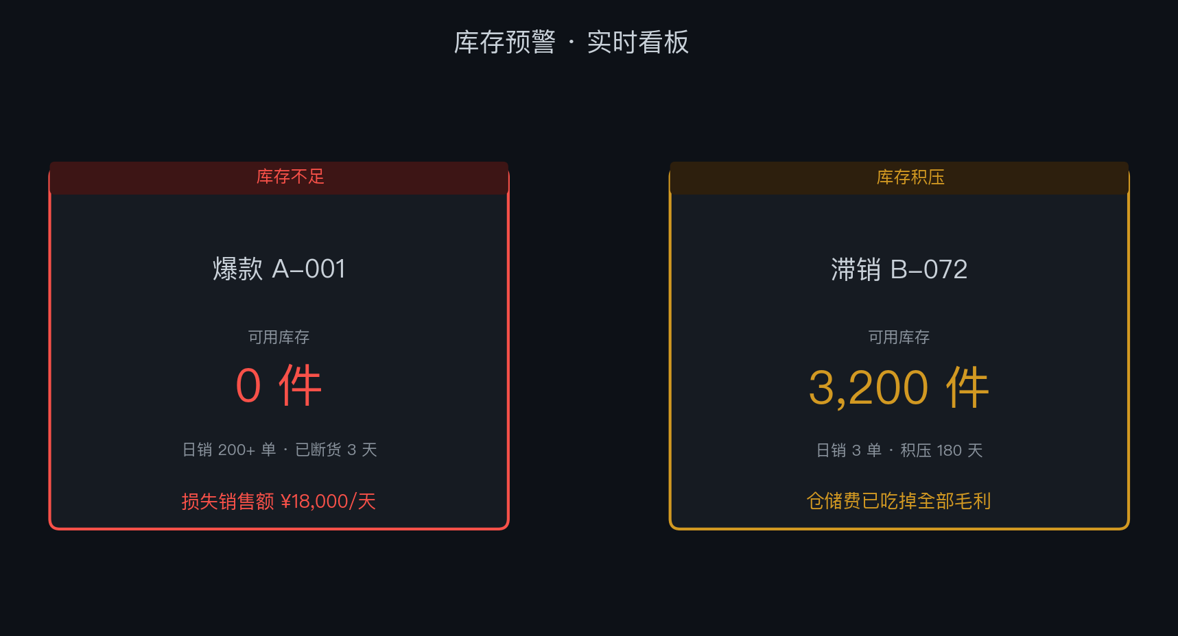 库存的两头,都是糊涂账